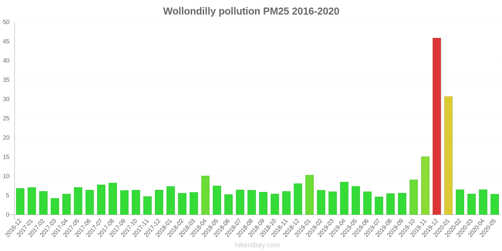 pollution pm25 hikersbay.com