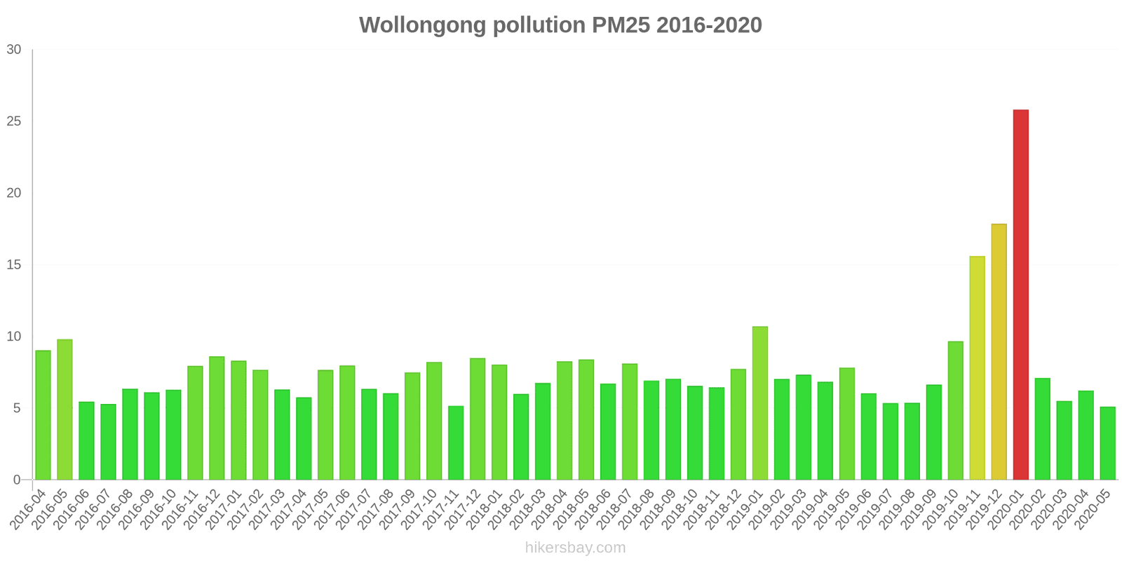 pollution pm25 hikersbay.com