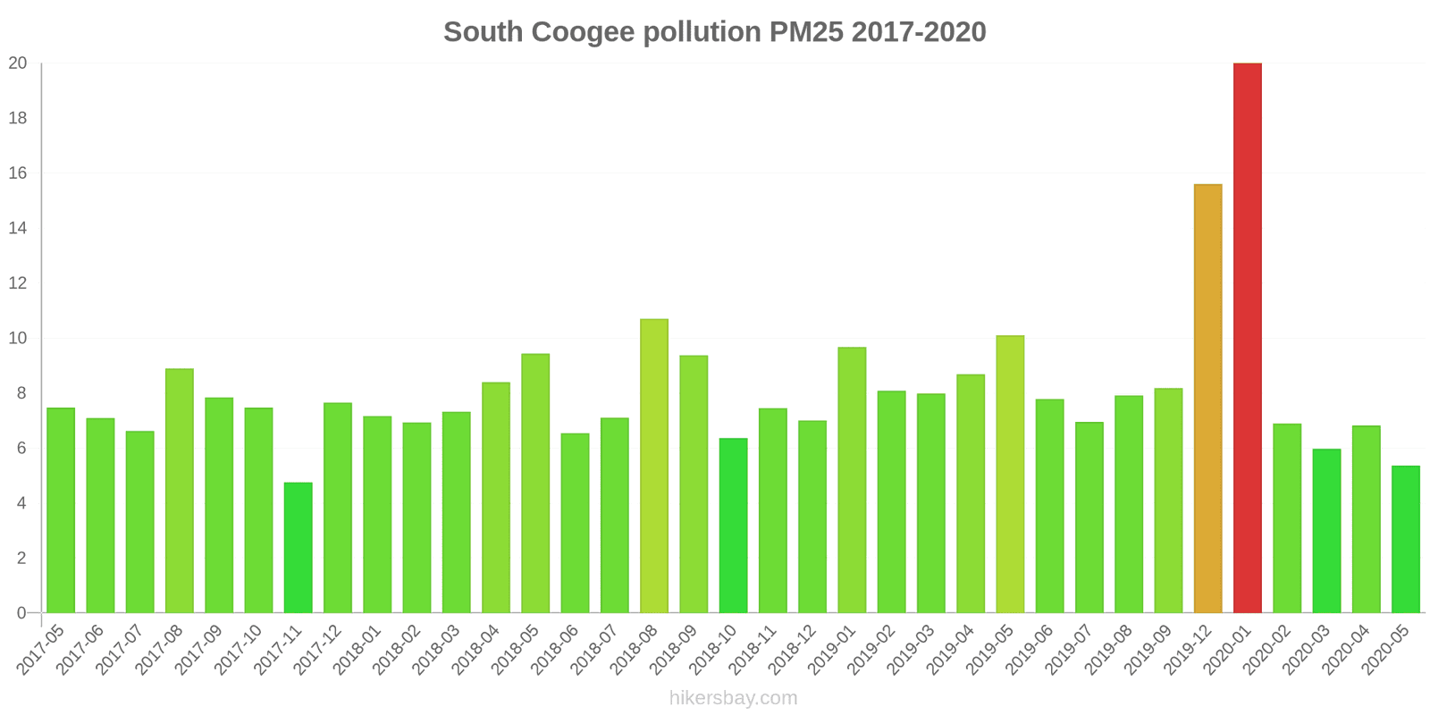 pollution pm25 hikersbay.com