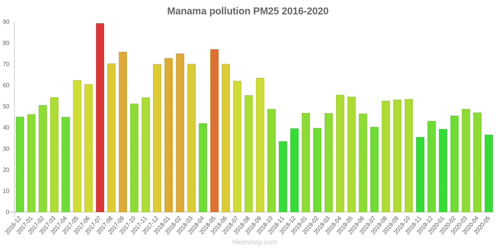 pollution pm25 hikersbay.com