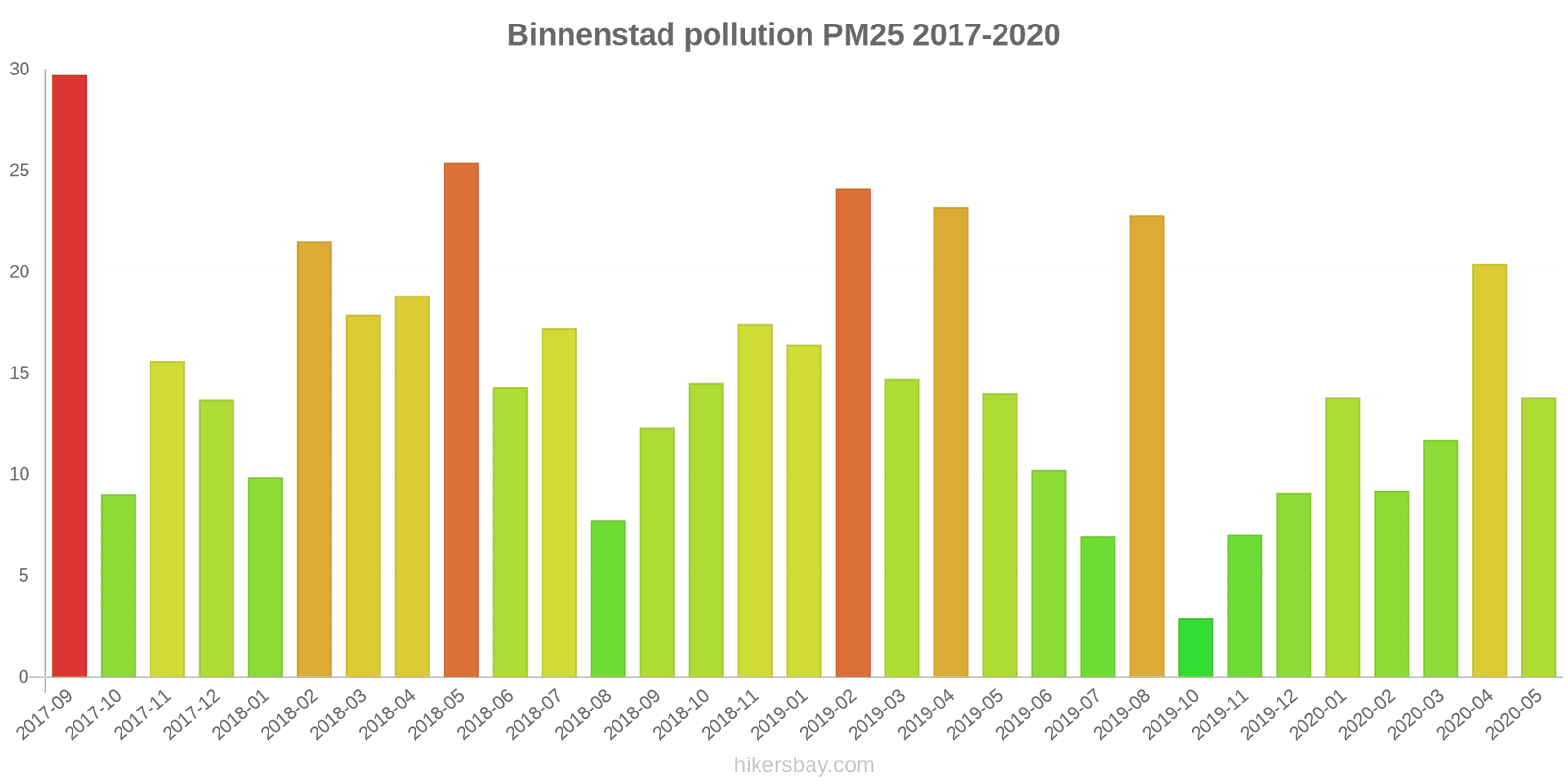 pollution pm25 hikersbay.com