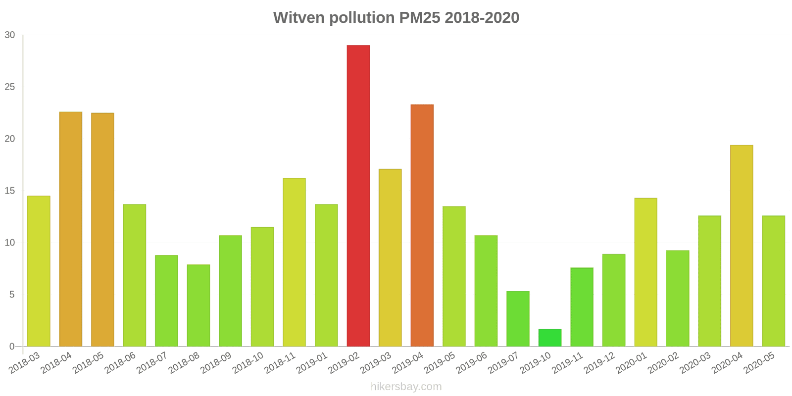 pollution pm25 hikersbay.com