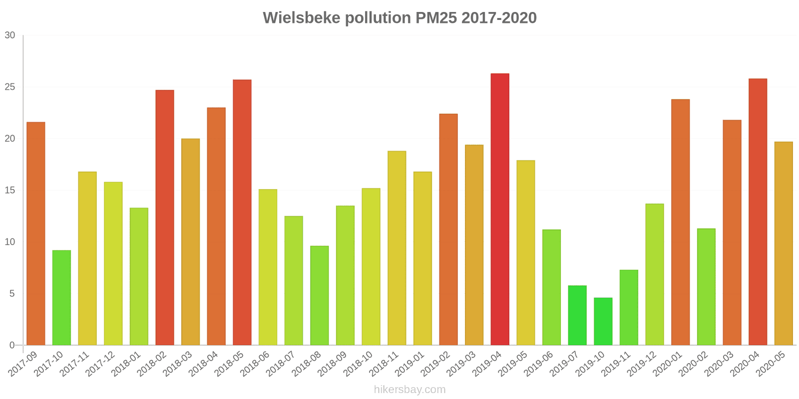pollution pm25 hikersbay.com