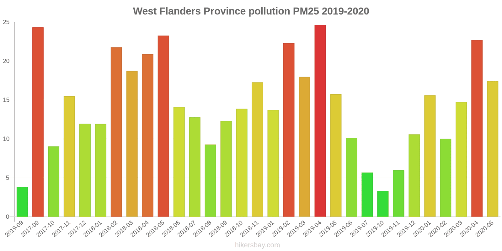 pollution pm25 hikersbay.com