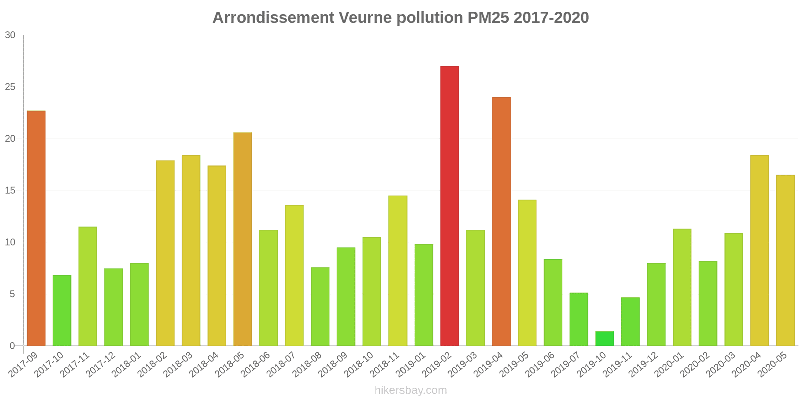 pollution pm25 hikersbay.com