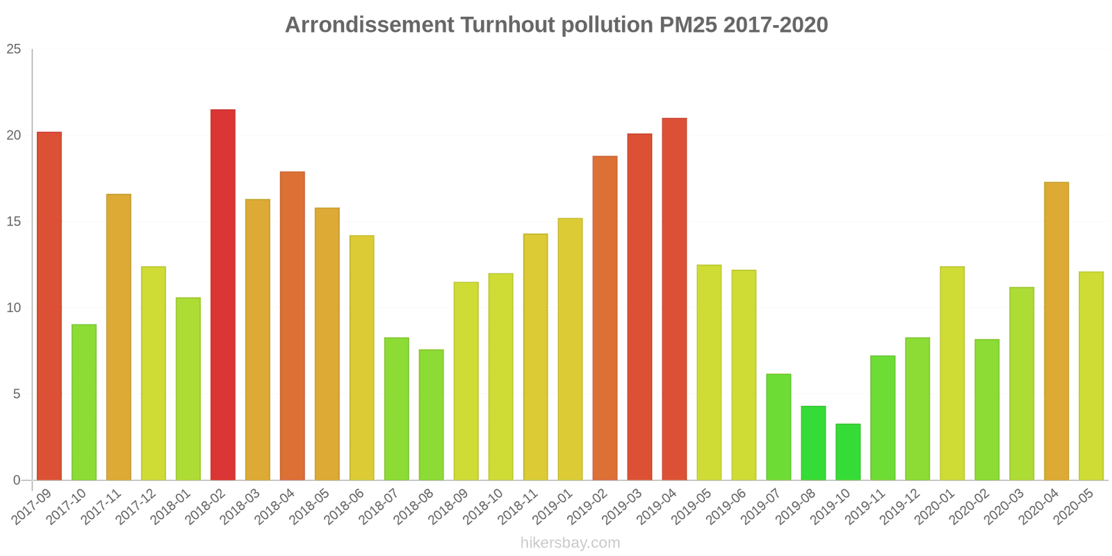 pollution pm25 hikersbay.com