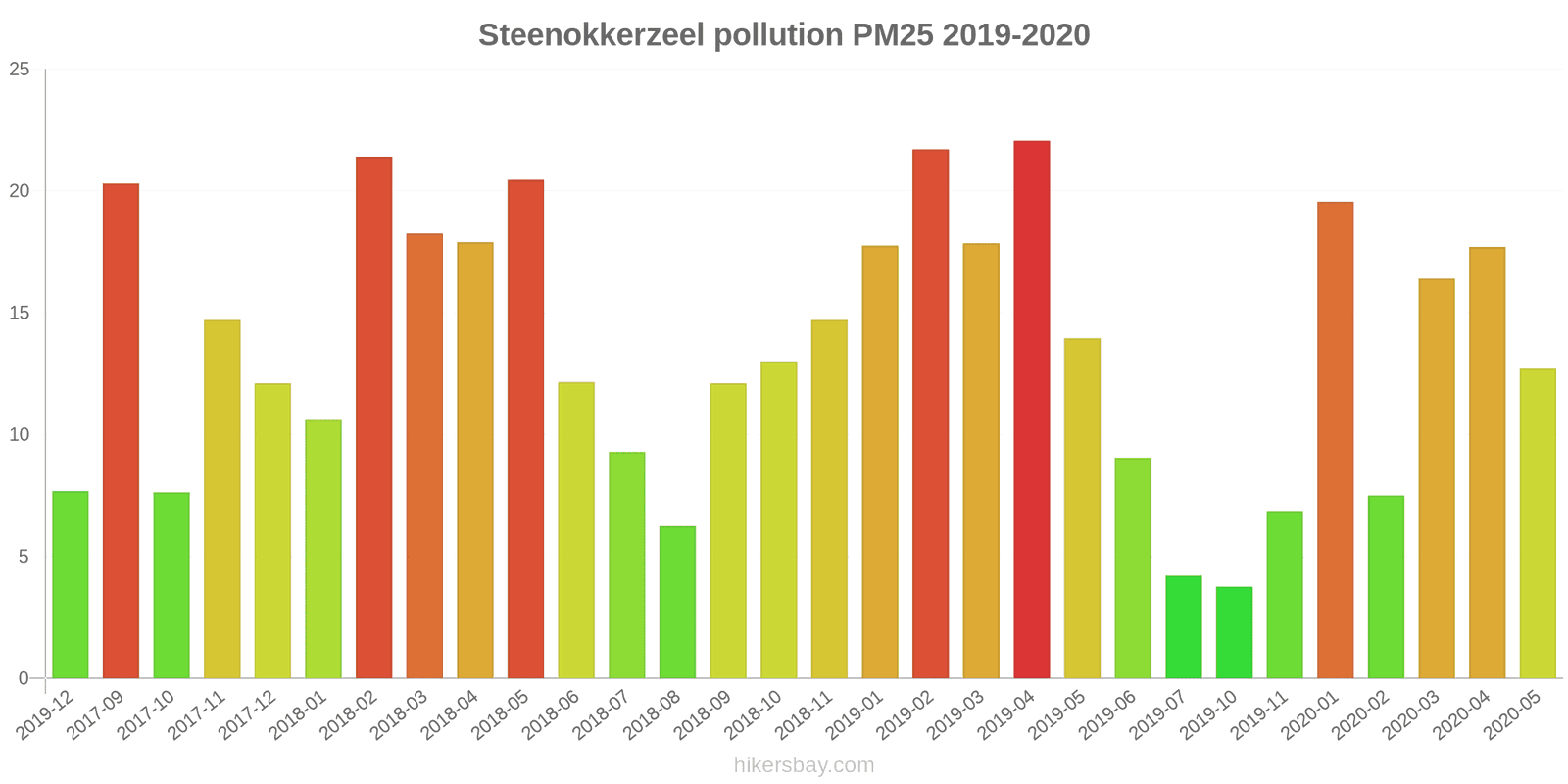 pollution pm25 hikersbay.com