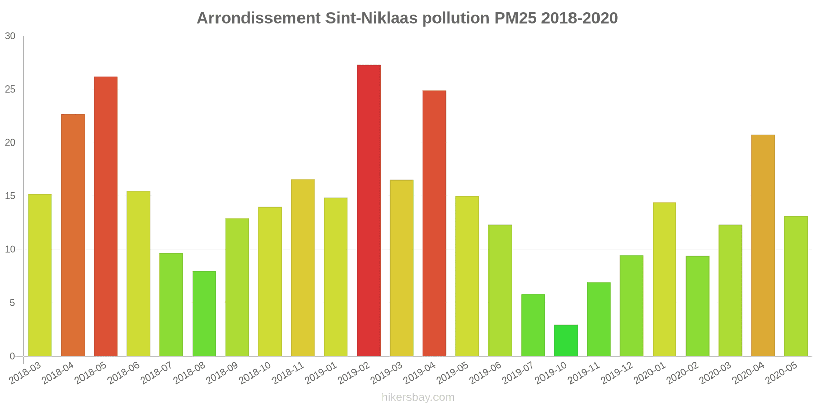pollution pm25 hikersbay.com