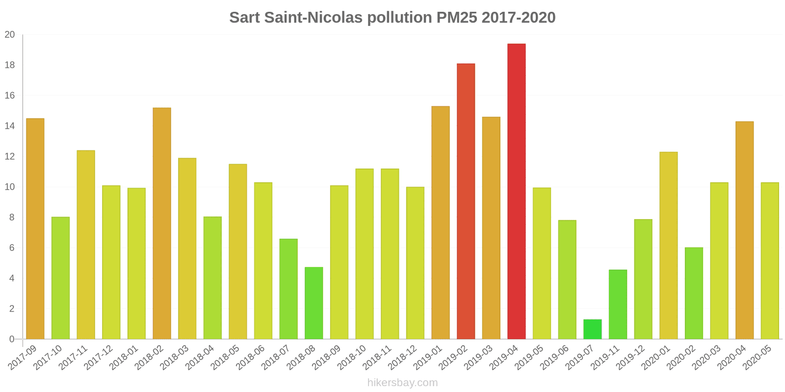 pollution pm25 hikersbay.com