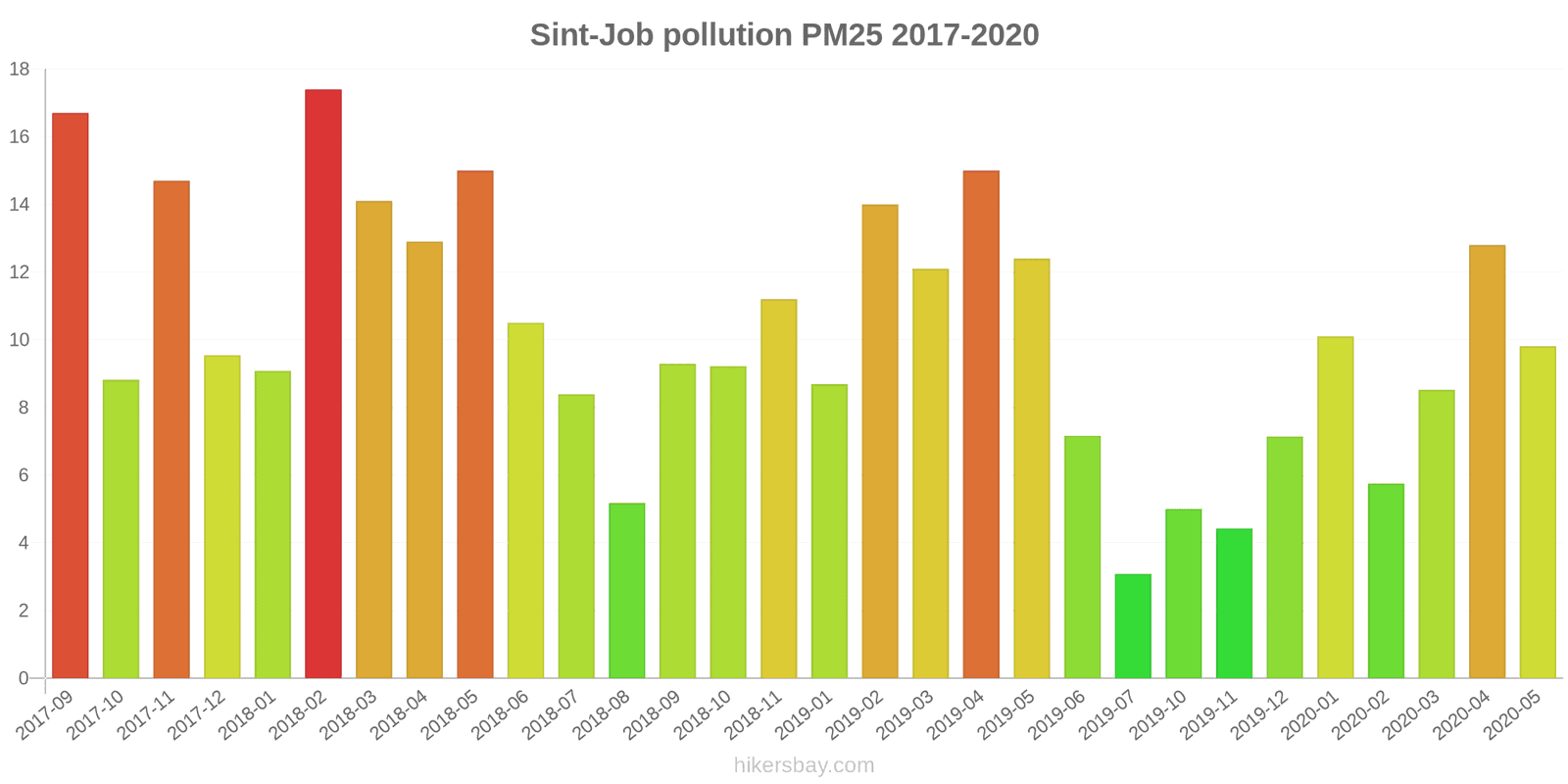pollution pm25 hikersbay.com