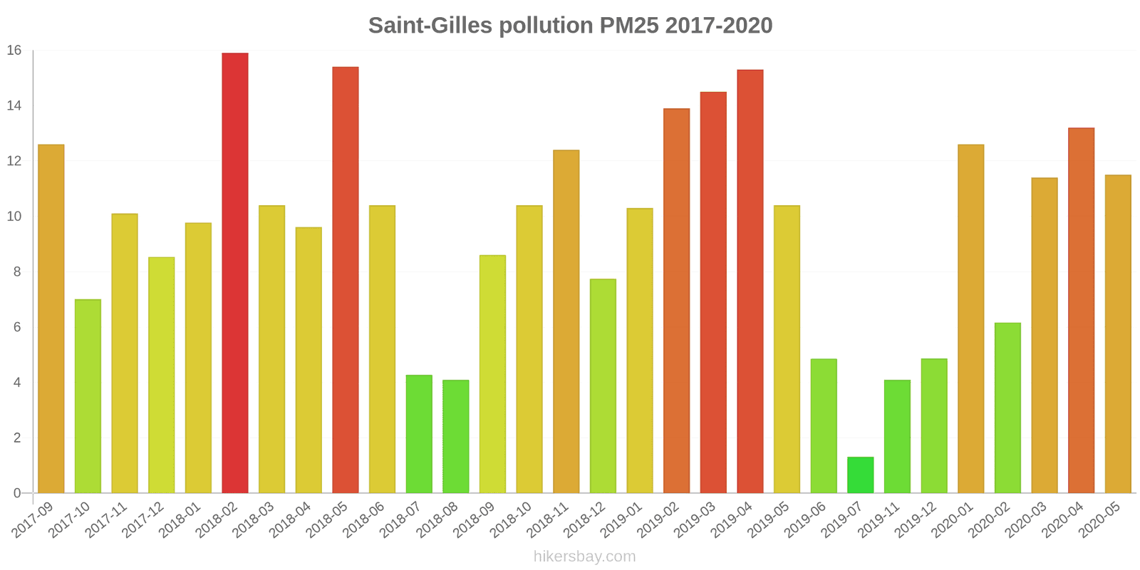 pollution pm25 hikersbay.com