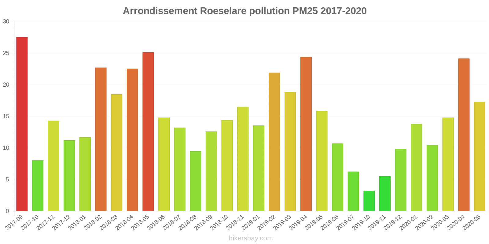 pollution pm25 hikersbay.com