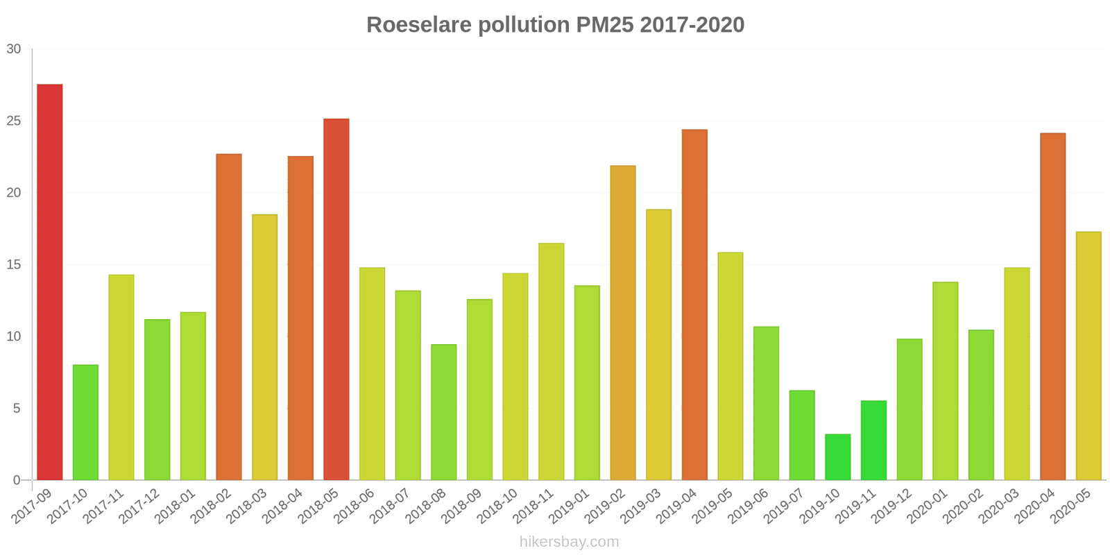 pollution pm25 hikersbay.com