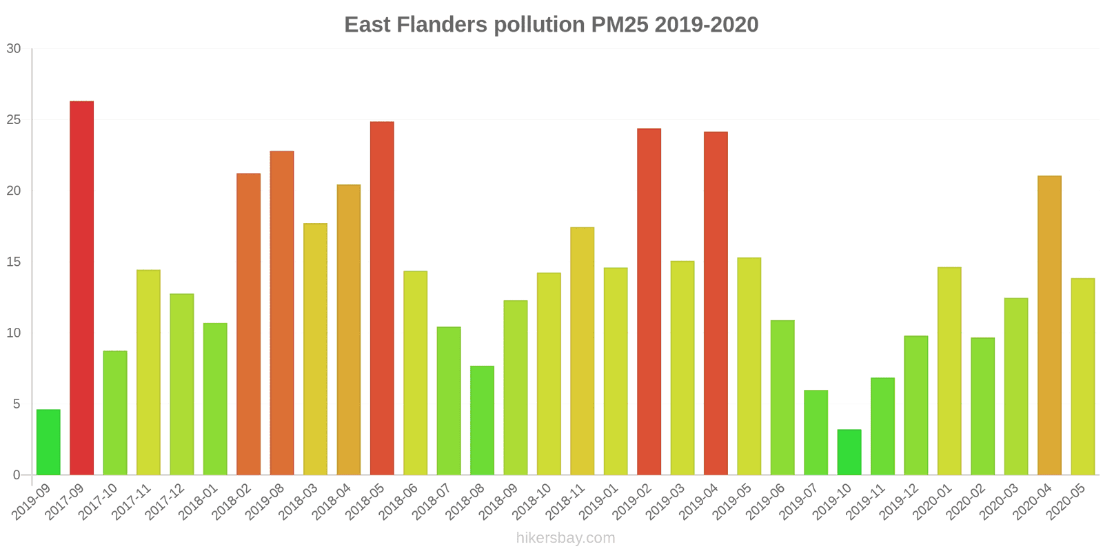 pollution pm25 hikersbay.com