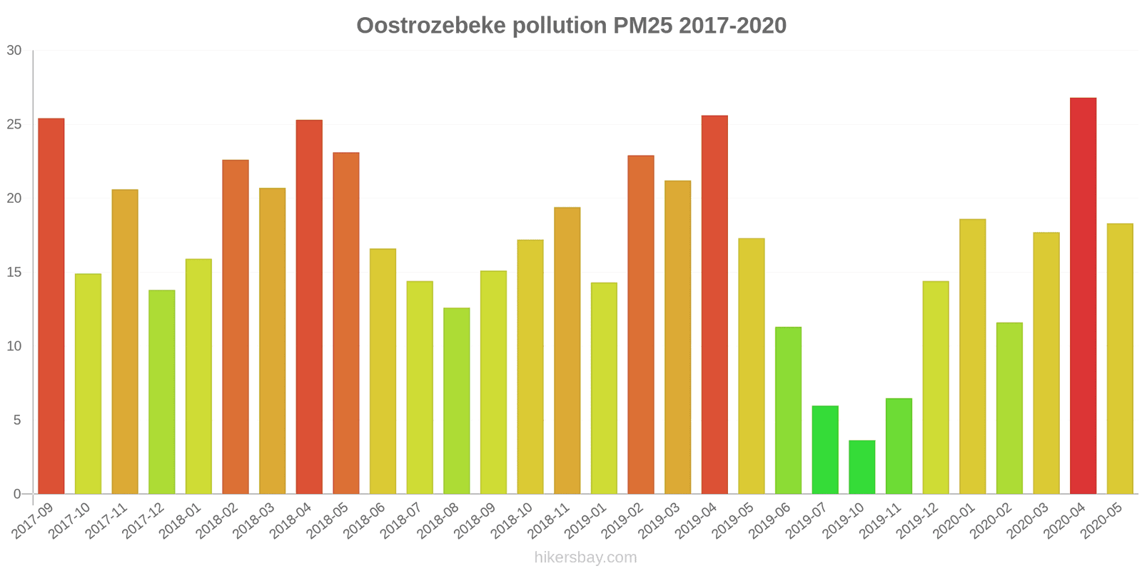 pollution pm25 hikersbay.com