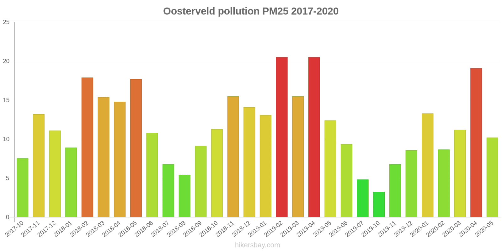 pollution pm25 hikersbay.com