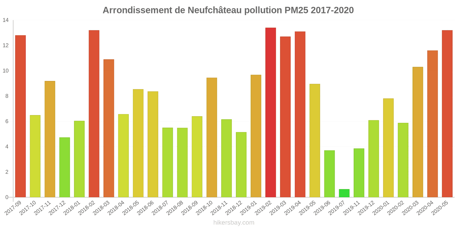 pollution pm25 hikersbay.com