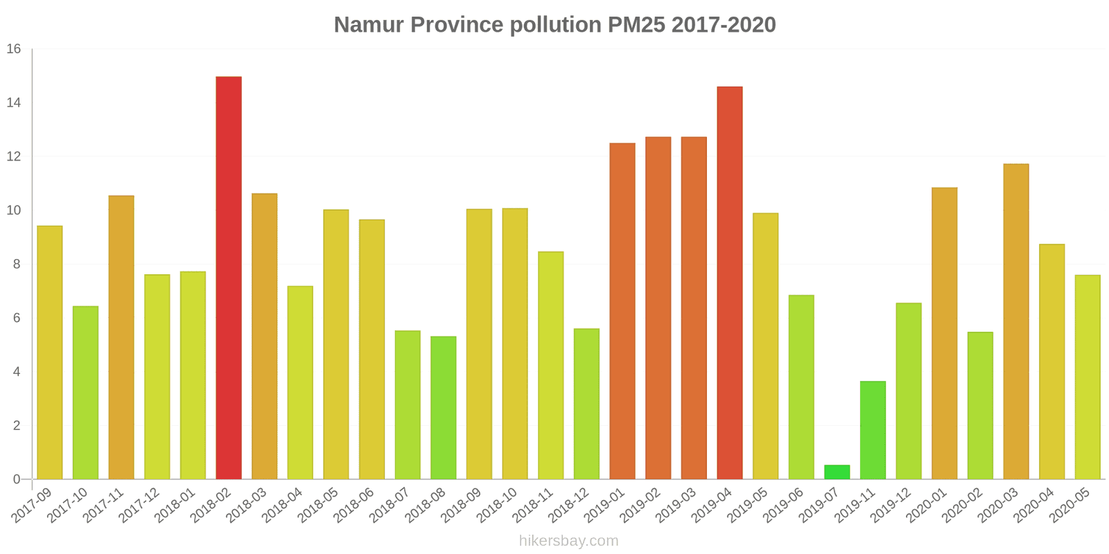 pollution pm25 hikersbay.com