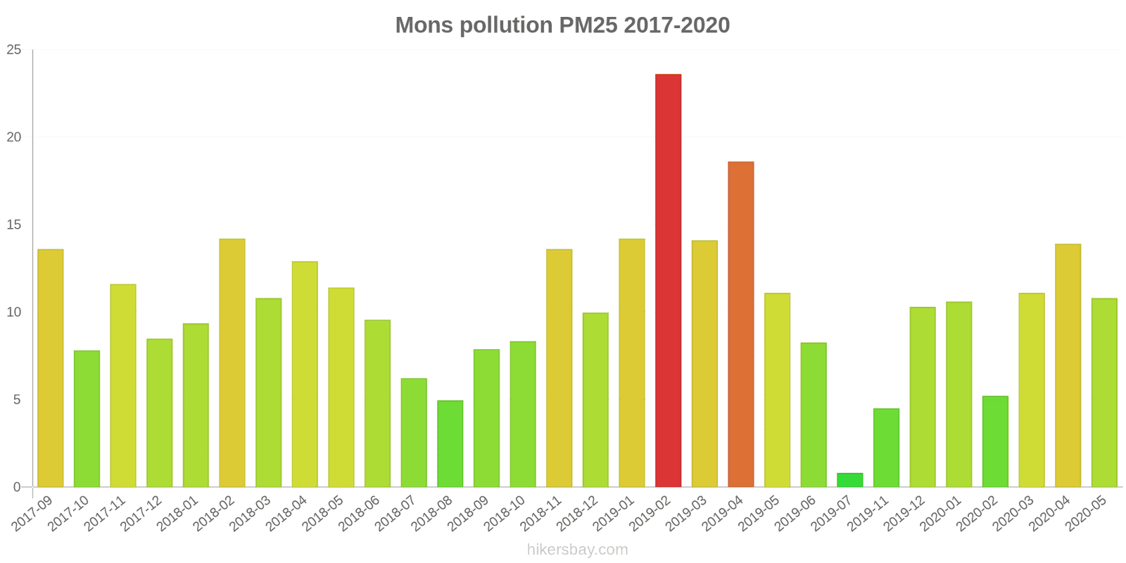 pollution pm25 hikersbay.com
