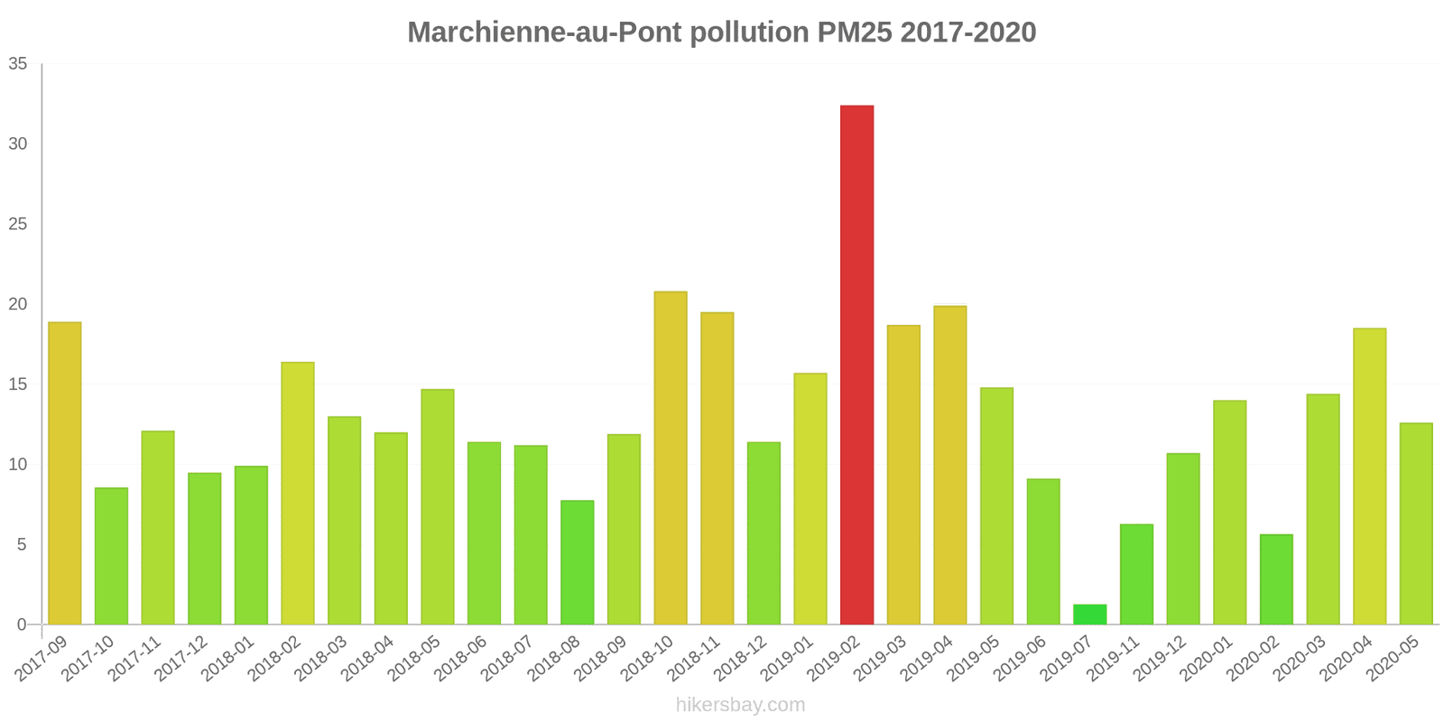 pollution pm25 hikersbay.com