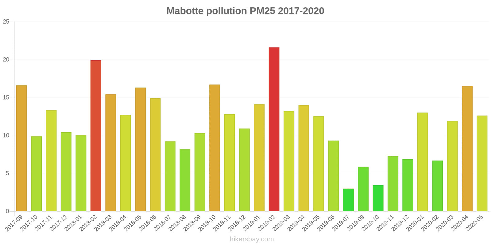pollution pm25 hikersbay.com