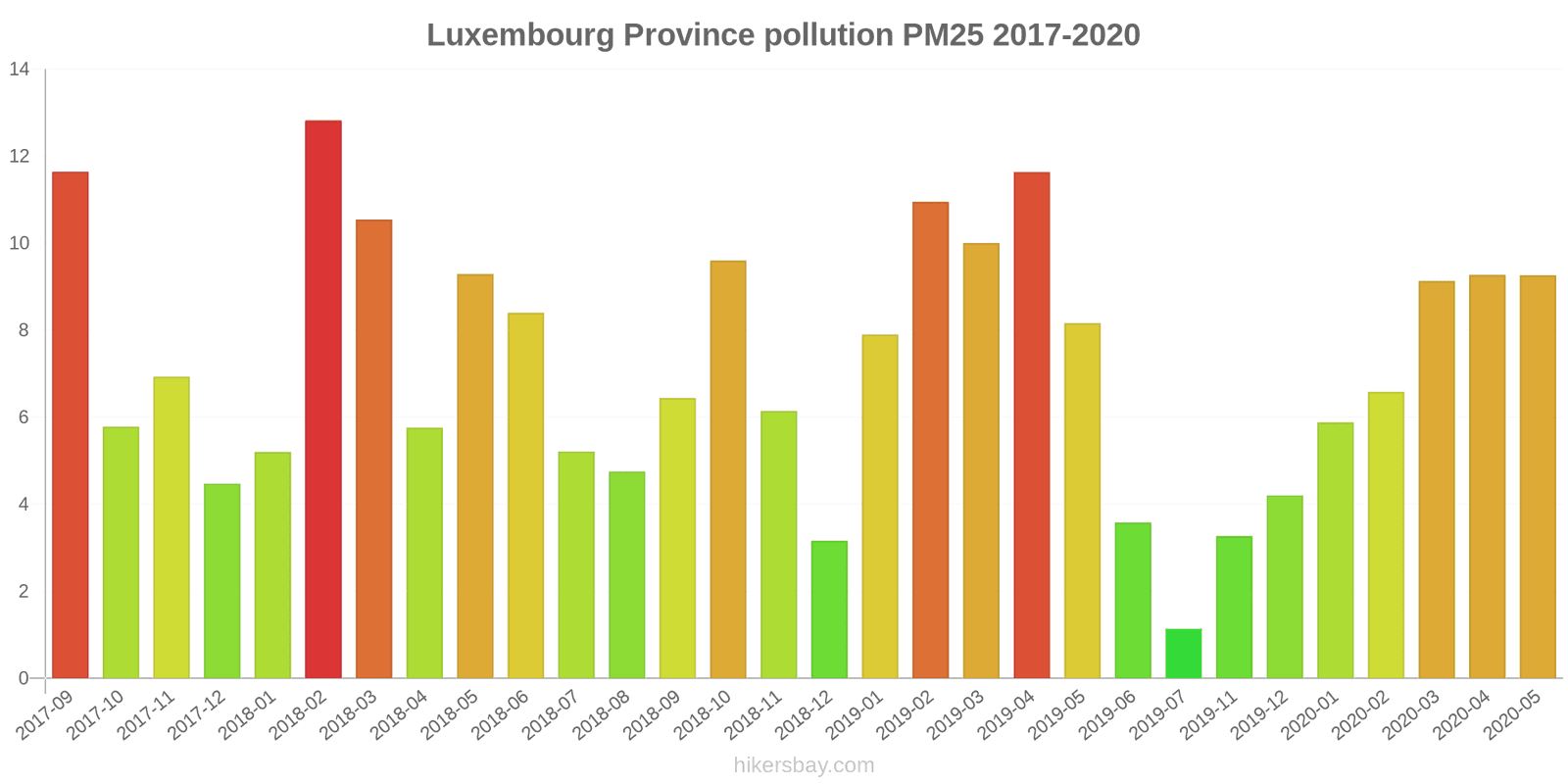 pollution pm25 hikersbay.com