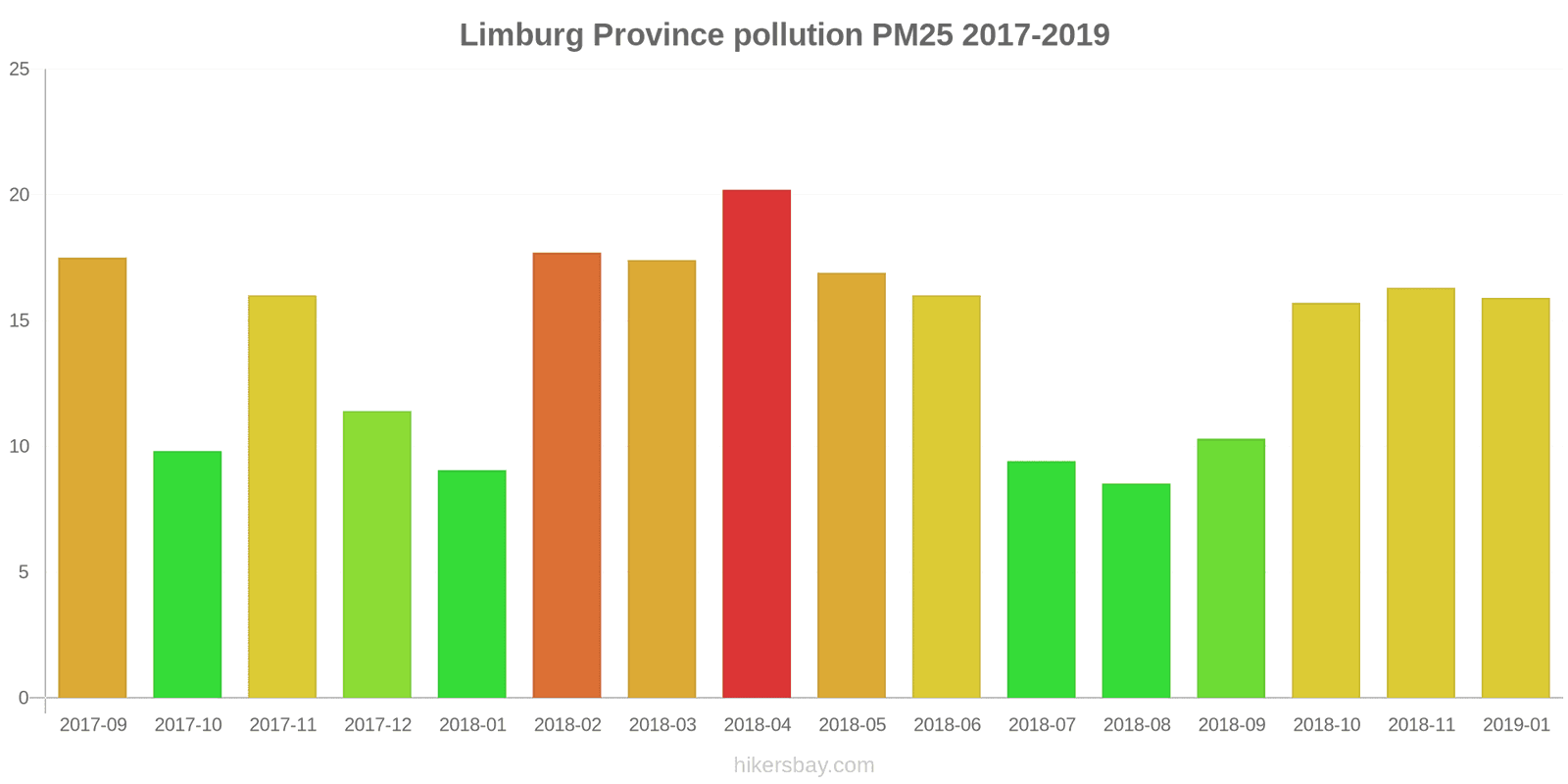 pollution pm25 hikersbay.com