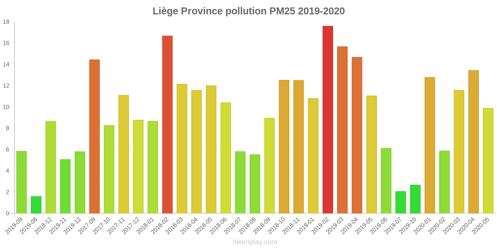pollution pm25 hikersbay.com