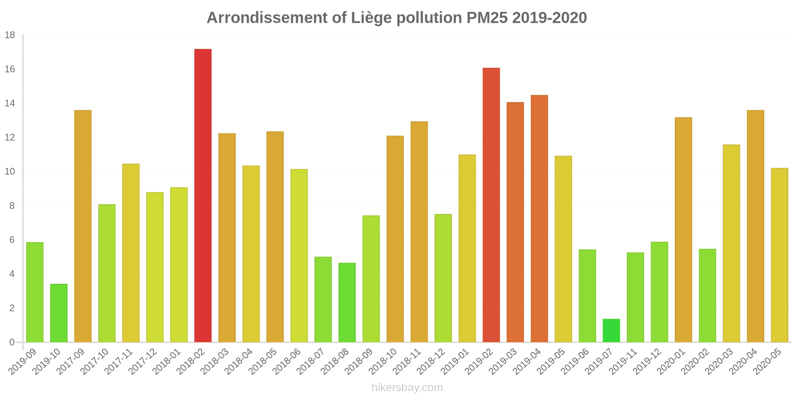 pollution pm25 hikersbay.com