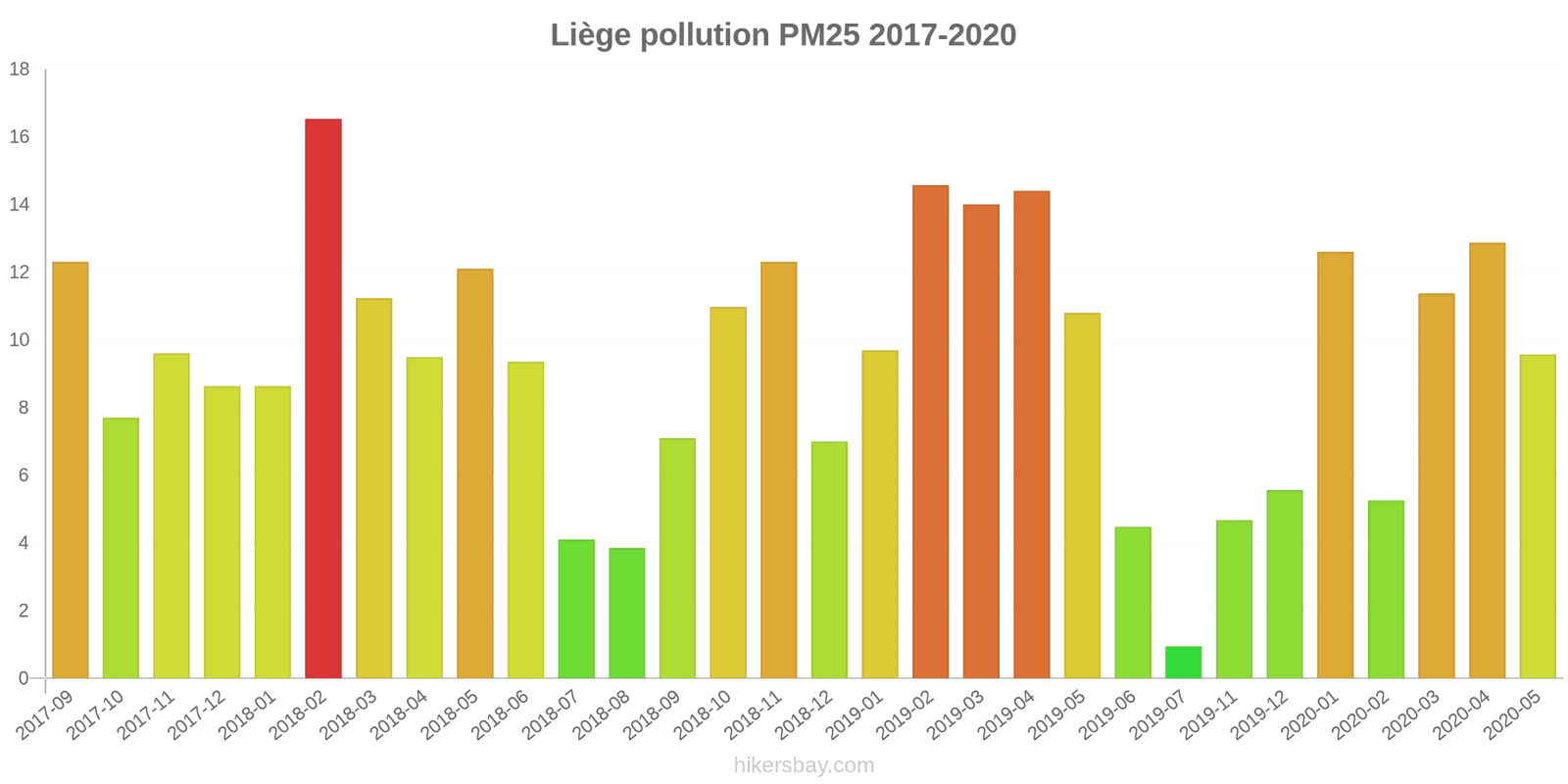 pollution pm25 hikersbay.com