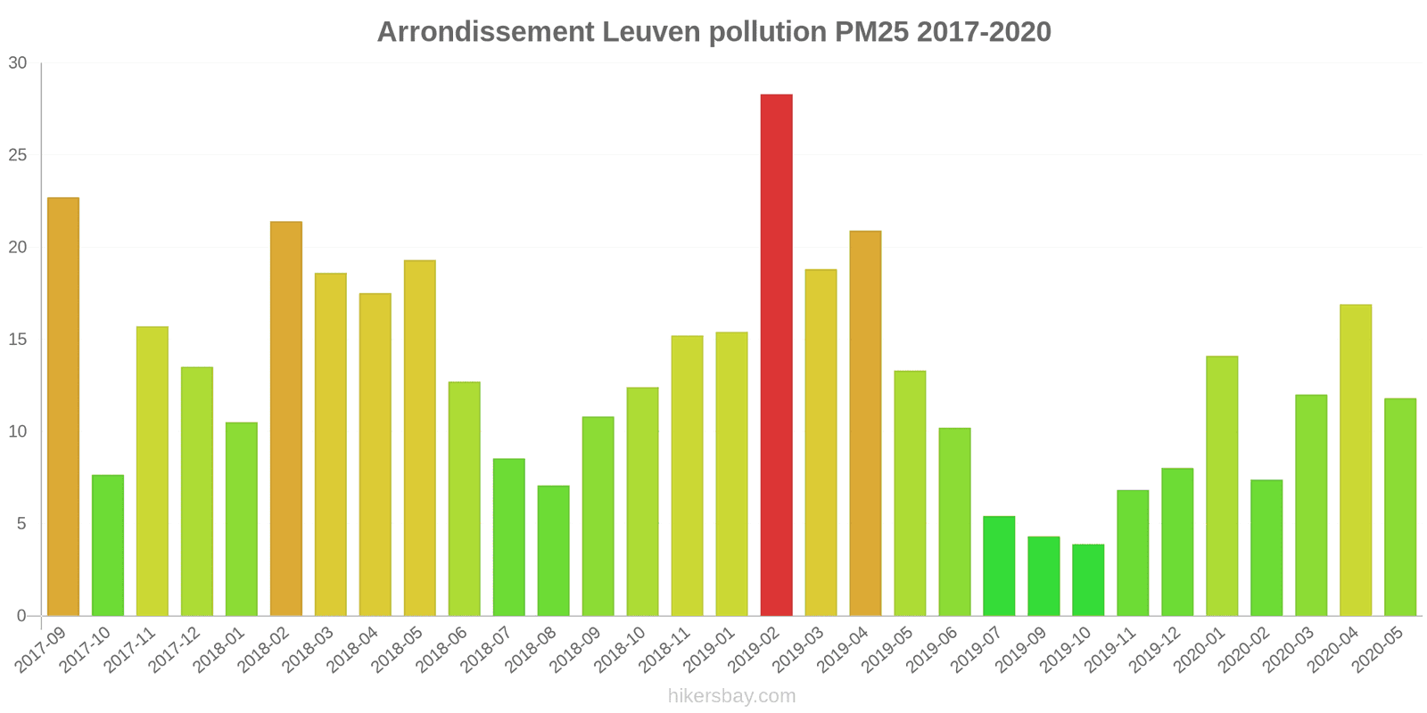 pollution pm25 hikersbay.com