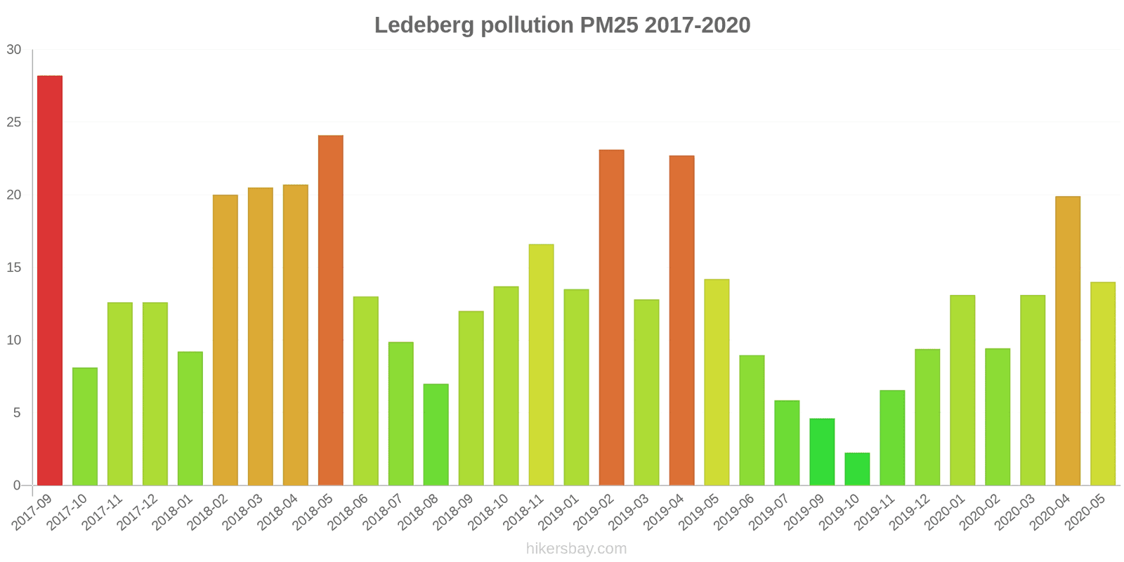 pollution pm25 hikersbay.com