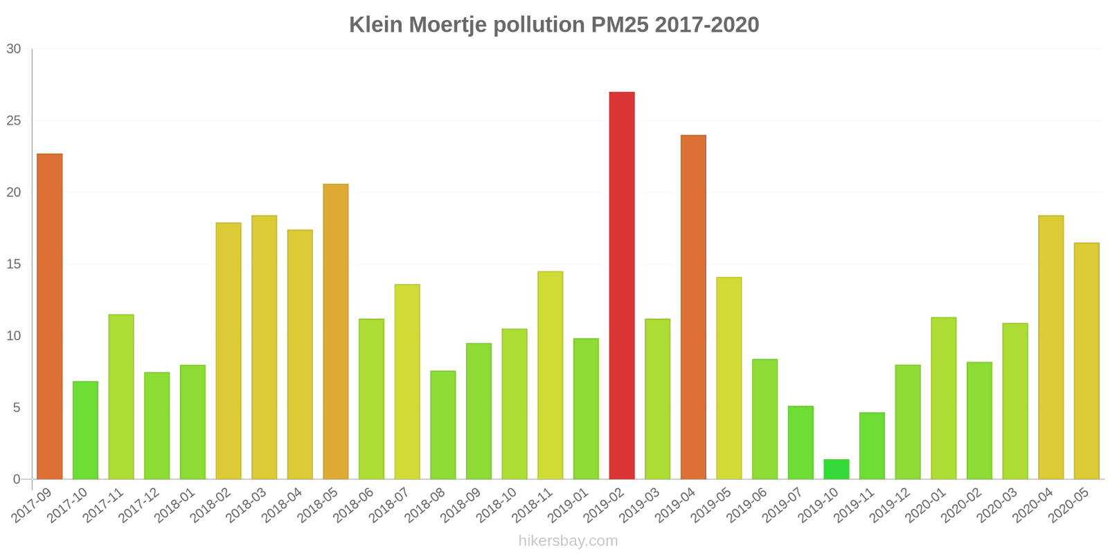 pollution pm25 hikersbay.com