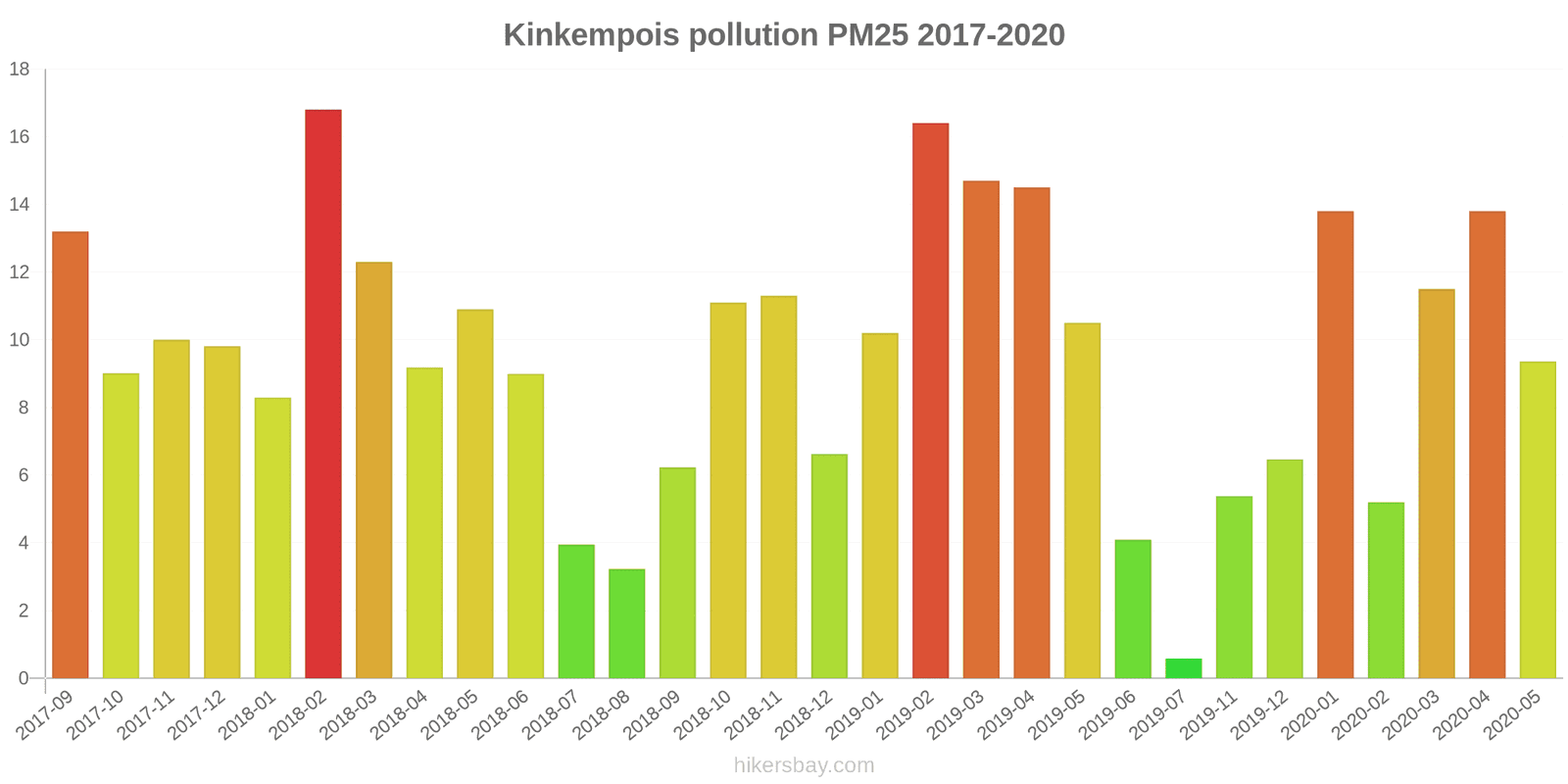 pollution pm25 hikersbay.com