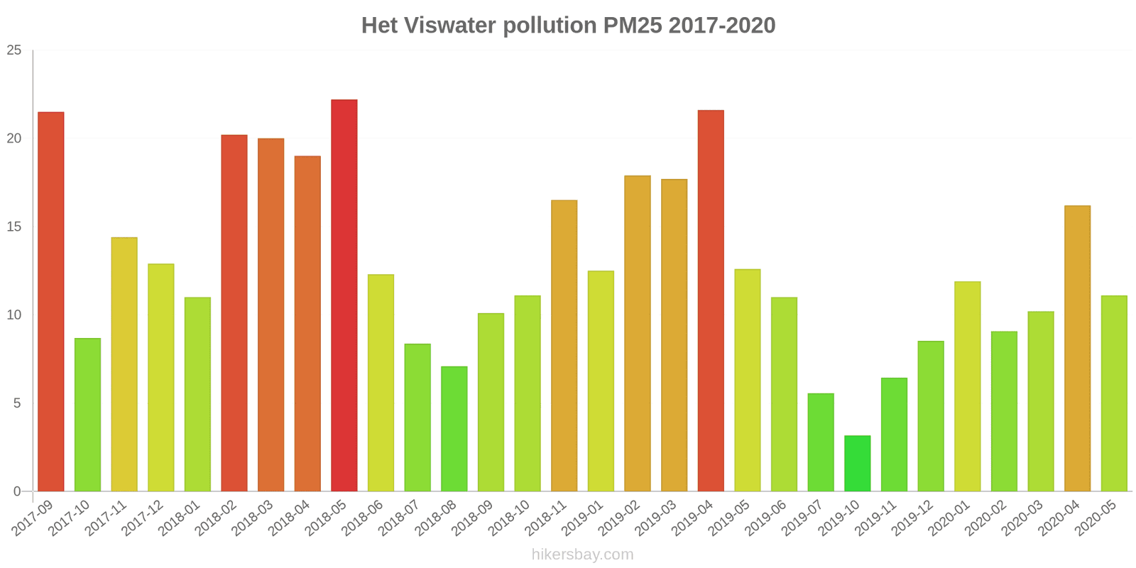 pollution pm25 hikersbay.com