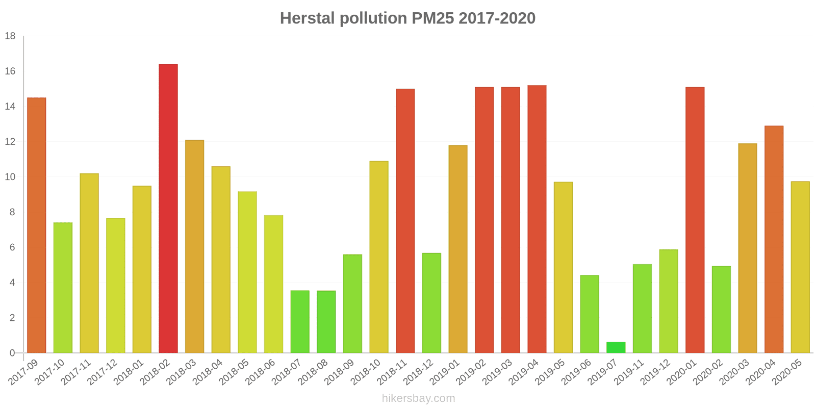 pollution pm25 hikersbay.com