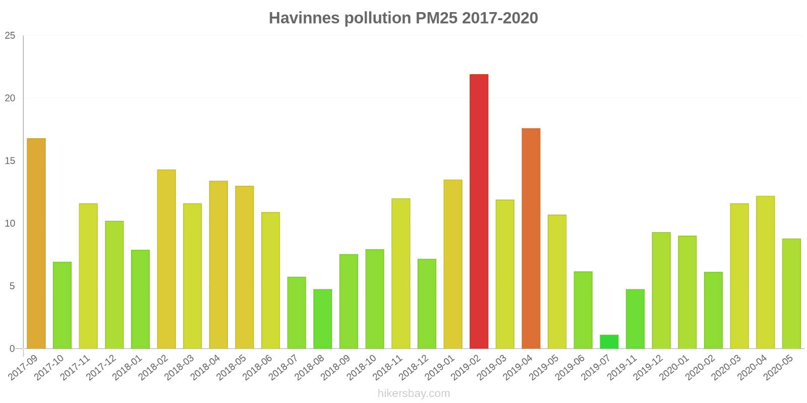 pollution pm25 hikersbay.com