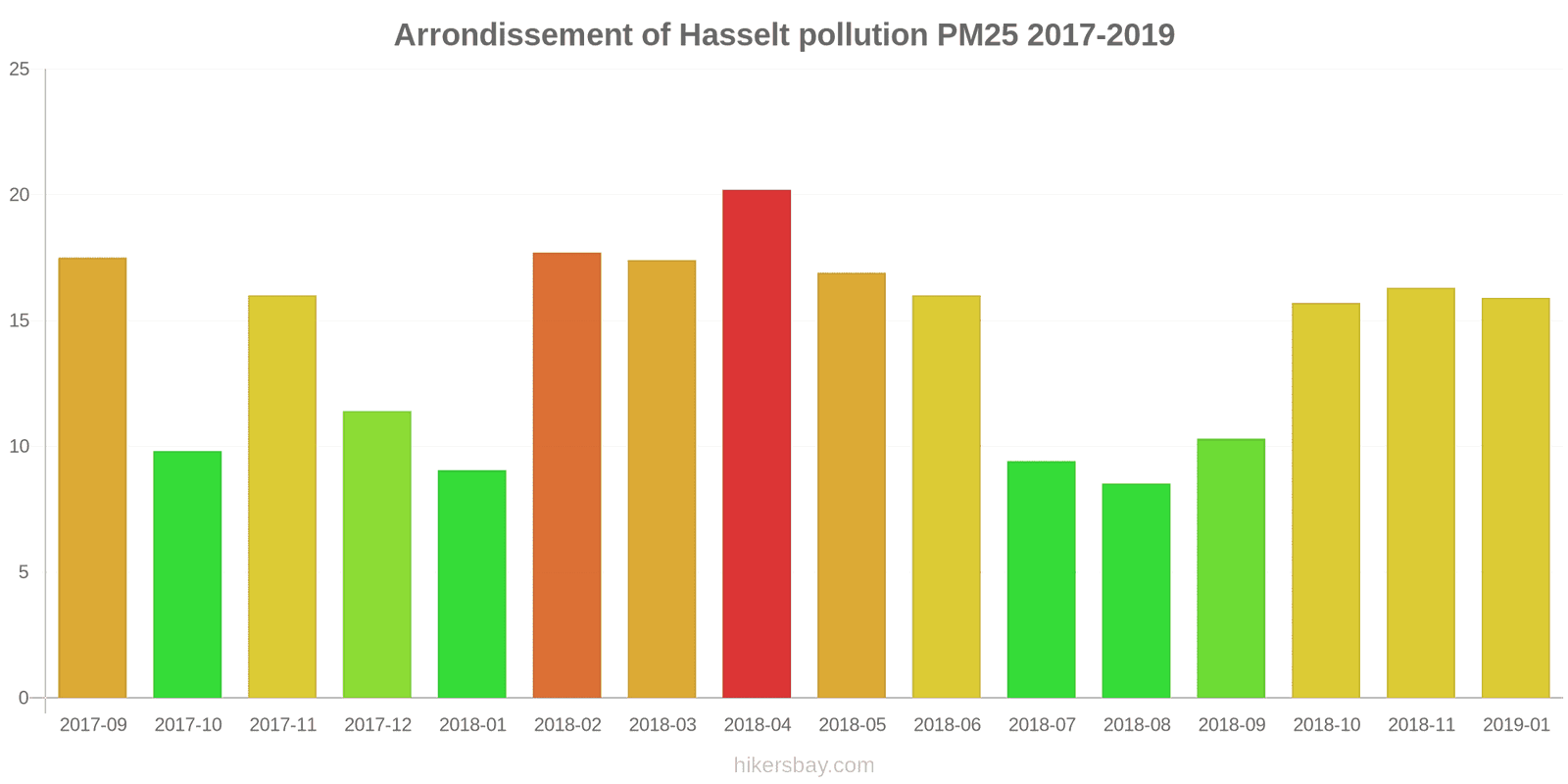 pollution pm25 hikersbay.com