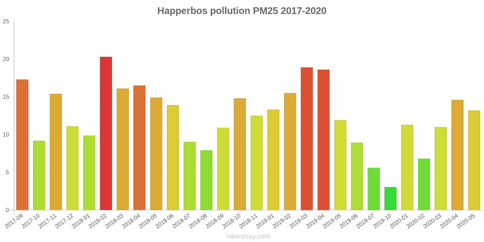 pollution pm25 hikersbay.com