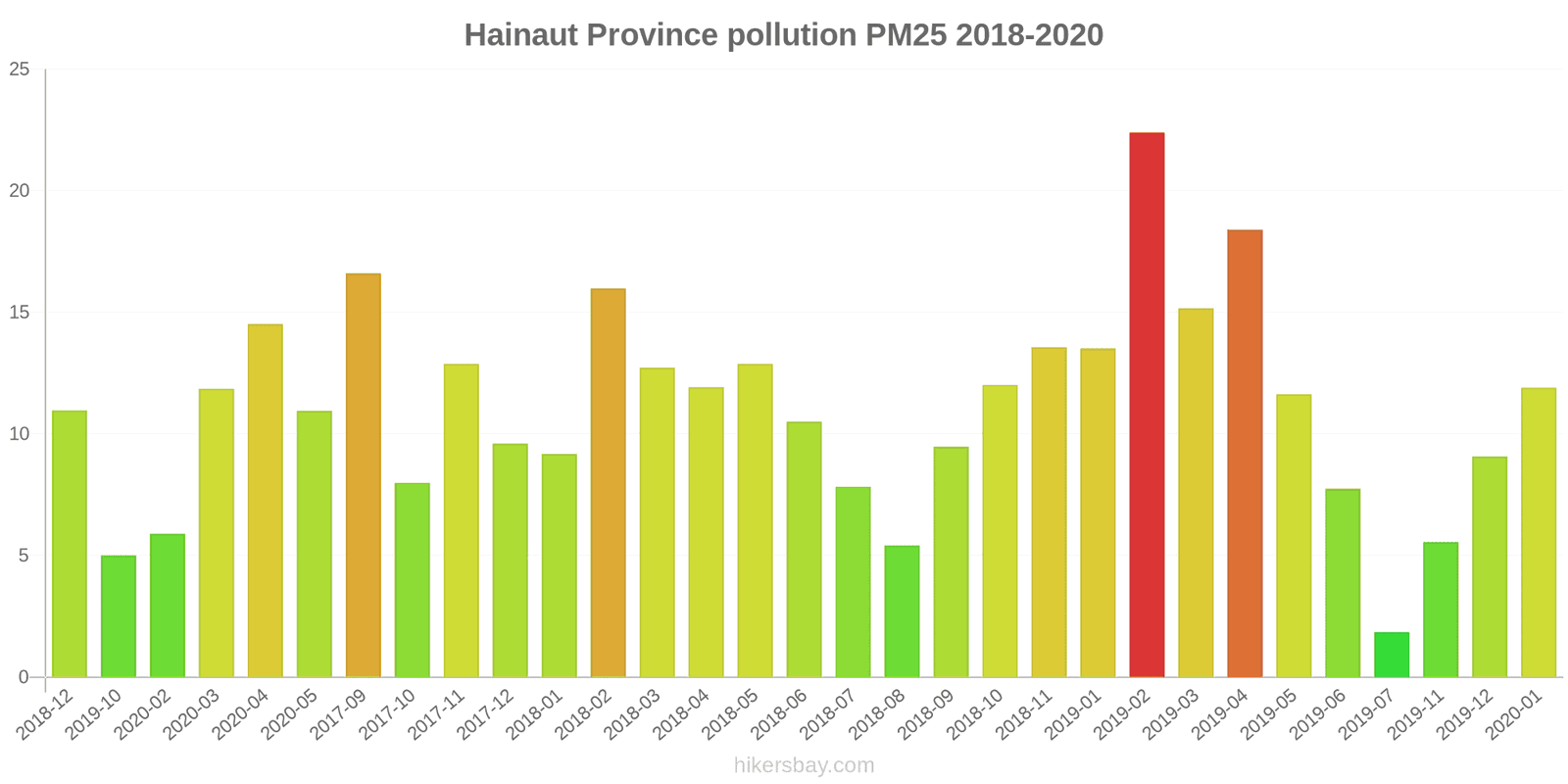 pollution pm25 hikersbay.com