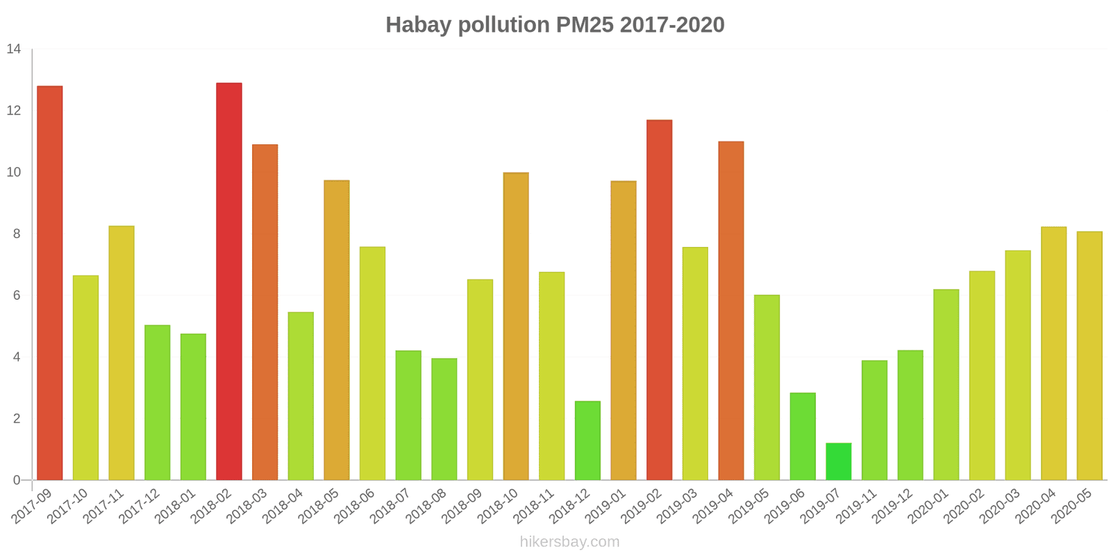 pollution pm25 hikersbay.com
