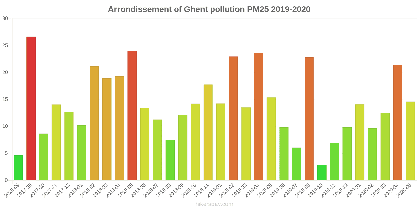 pollution pm25 hikersbay.com