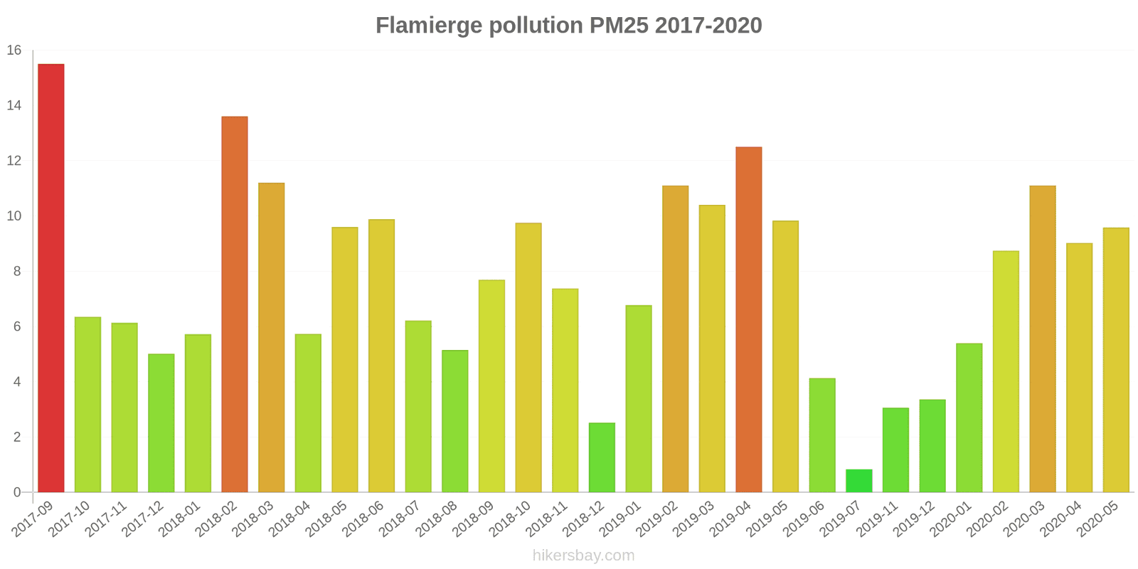 pollution pm25 hikersbay.com