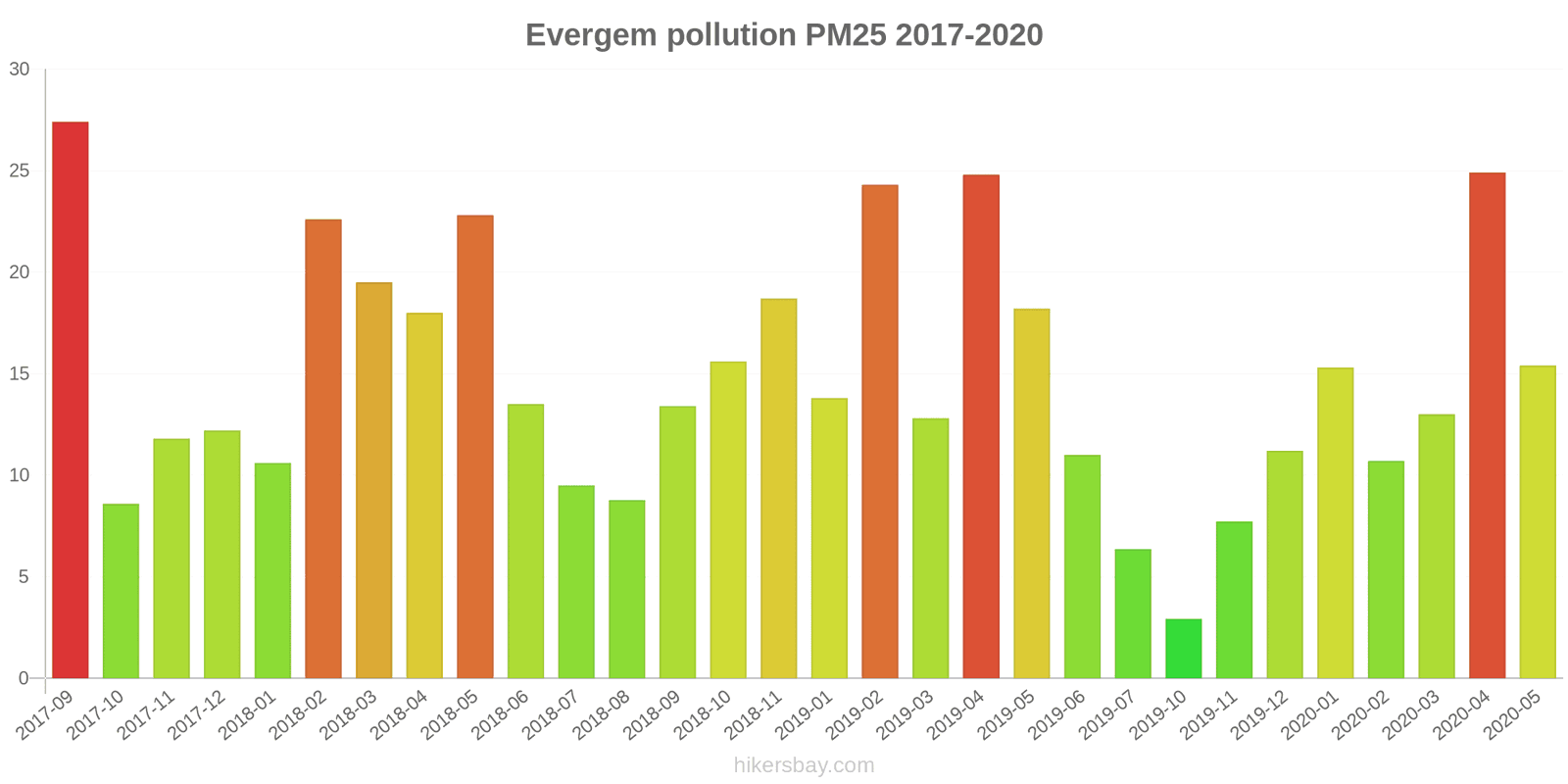 pollution pm25 hikersbay.com