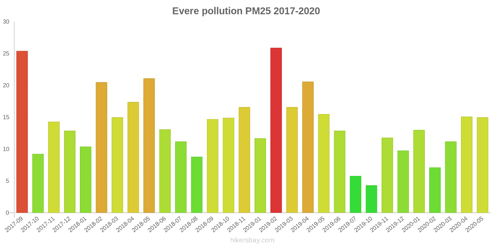 pollution pm25 hikersbay.com