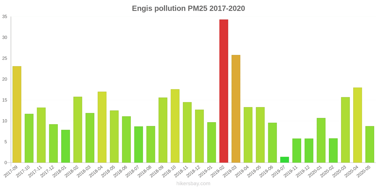 pollution pm25 hikersbay.com