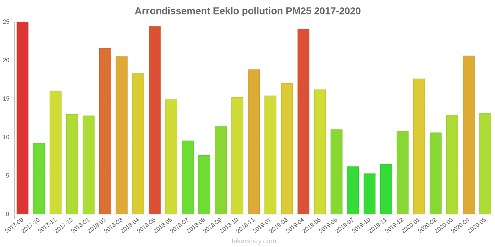pollution pm25 hikersbay.com