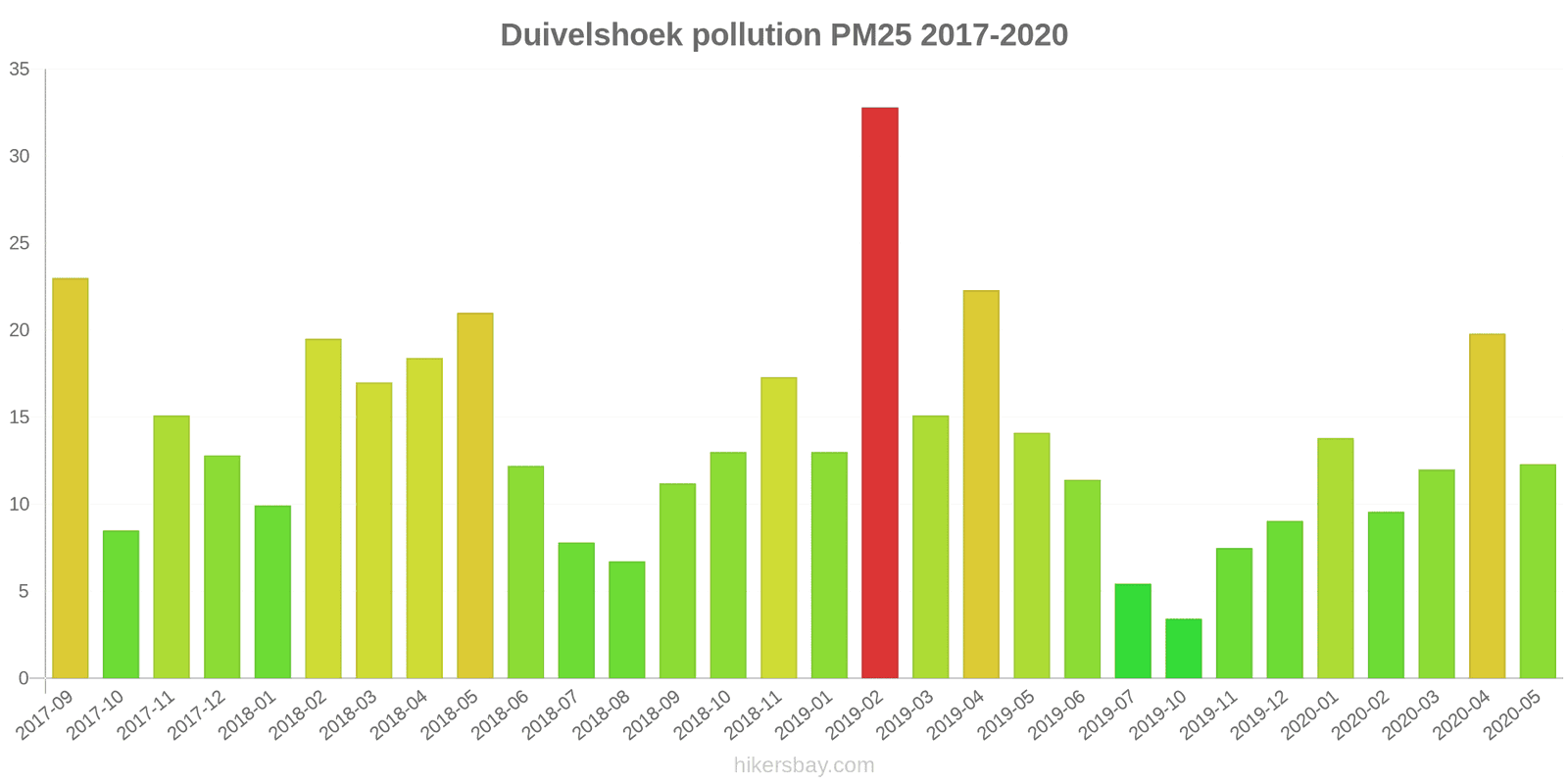 pollution pm25 hikersbay.com