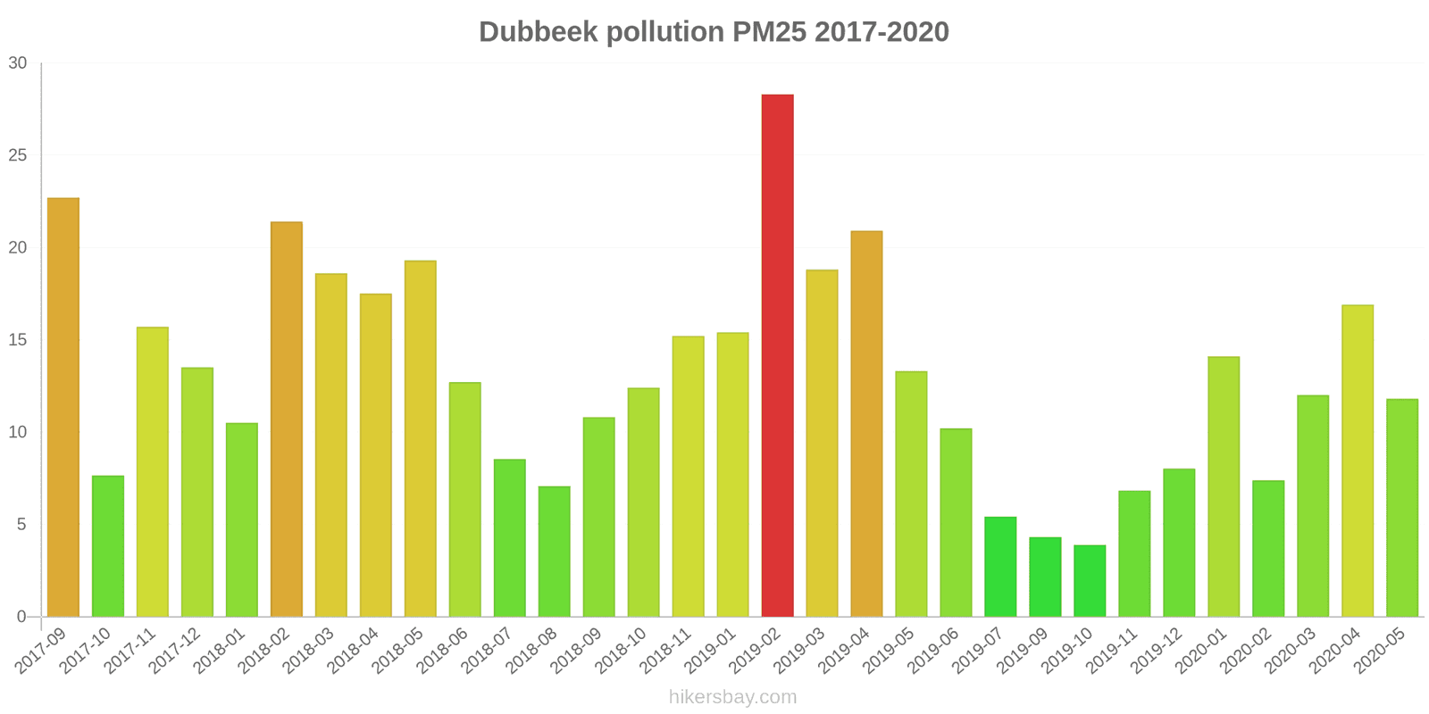 pollution pm25 hikersbay.com
