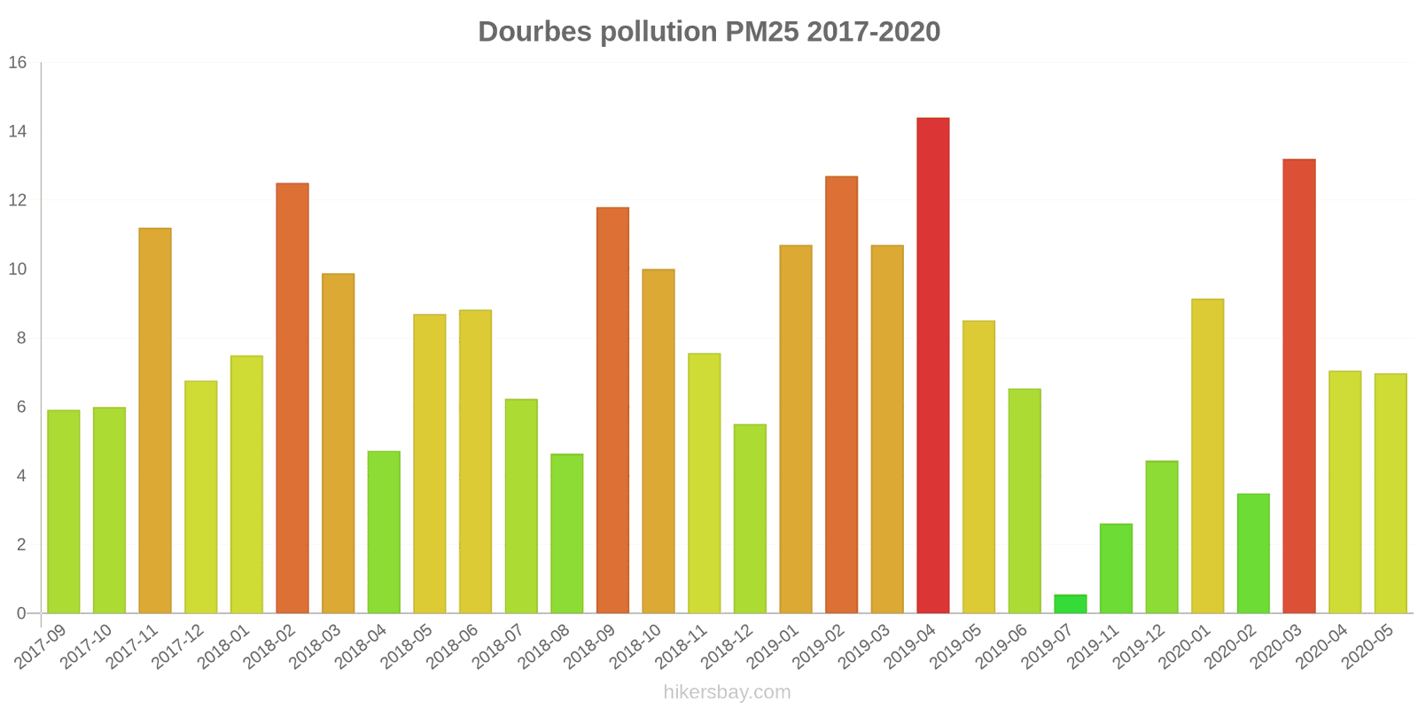 pollution pm25 hikersbay.com